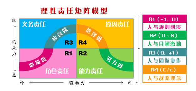 第二届责任动力学学术研讨会在金沙集团wwW3354CC召开